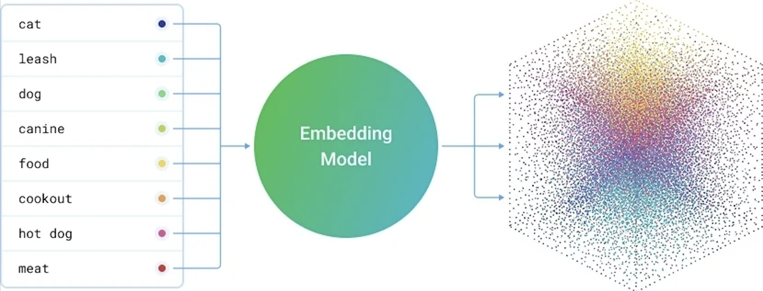Word vectors visualization
