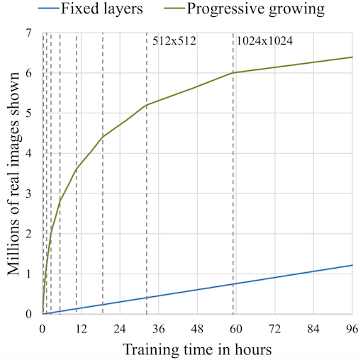 ProGAN vs traditional GAN comparison