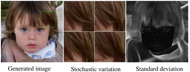 Stochastic variation in Style GAN